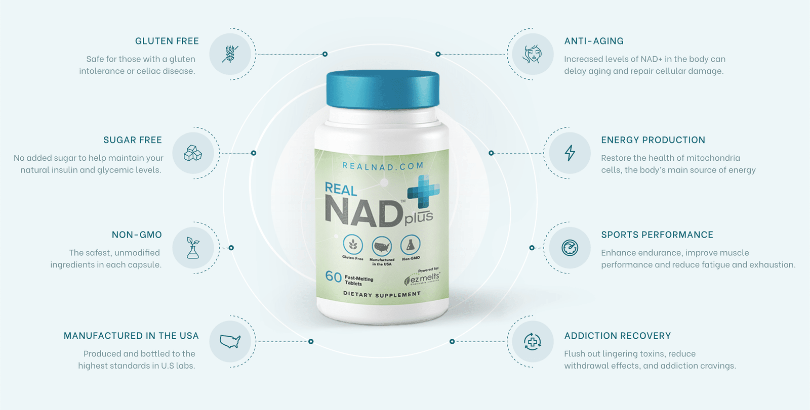 Real NAD+ 60 EZ Melt Tablets