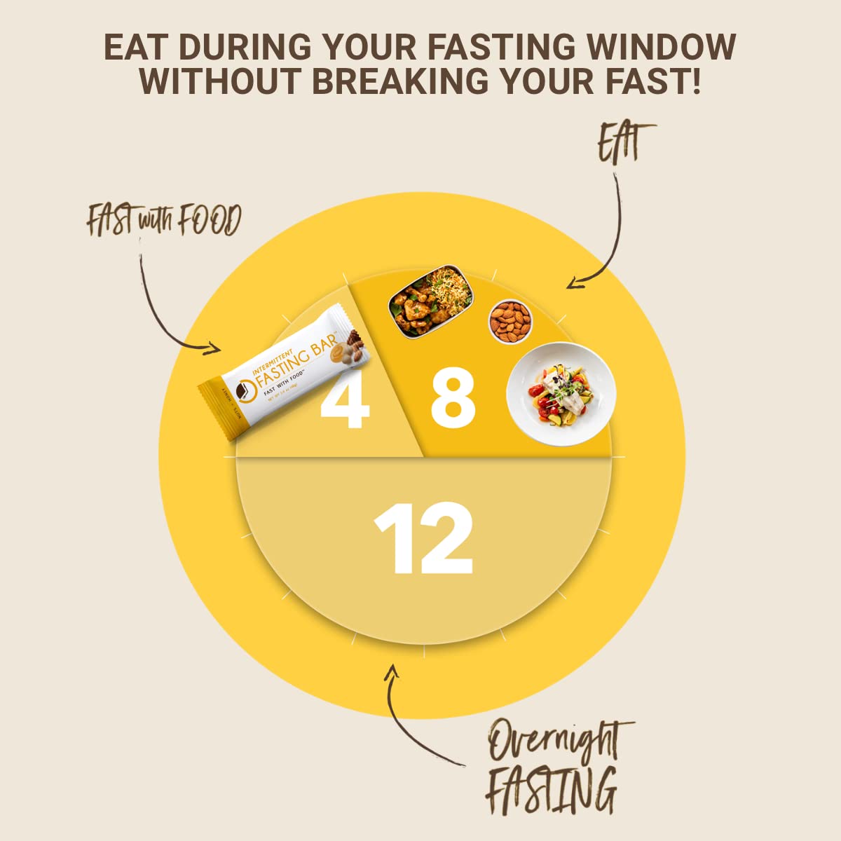 Prolon Fasting Bar Nuts & Honey – 12 Bars for Intermittent Fasting, Energy, and Nutritional Support