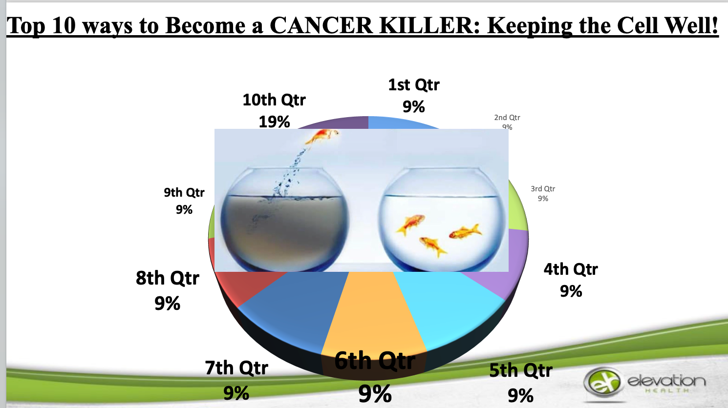 Boost Immunity and Beat Cancer: The Power of the Nervous System Connection