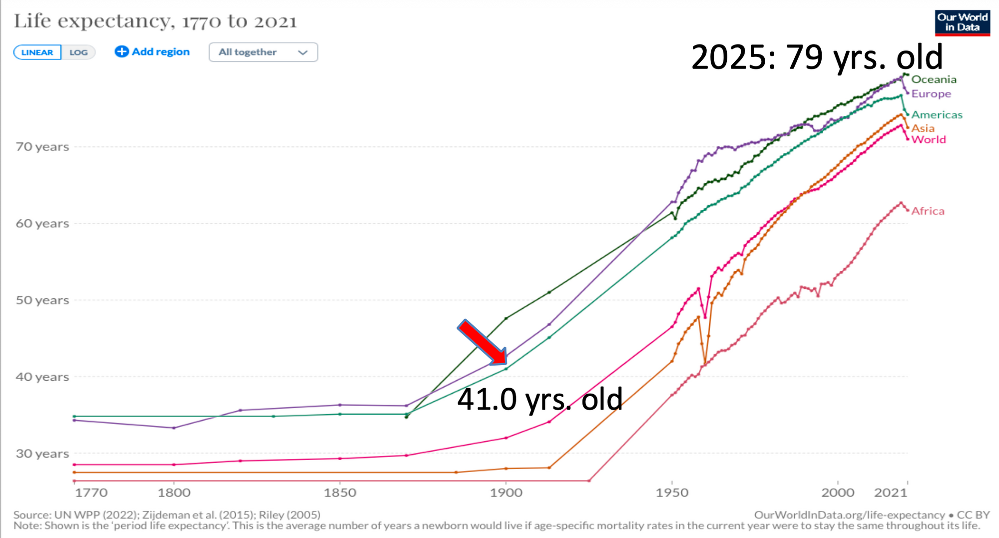 The Longevity Lie—Why Lifestyle Beats Every Anti-Aging Breakthrough