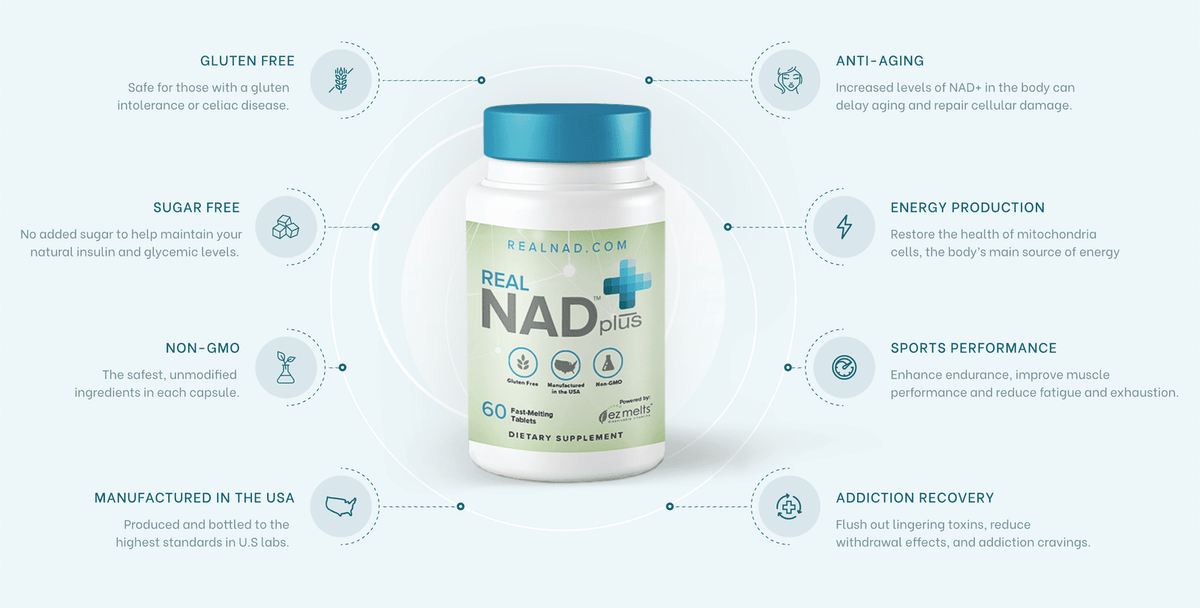 Real NAD+ 60 EZ Melt Tablets