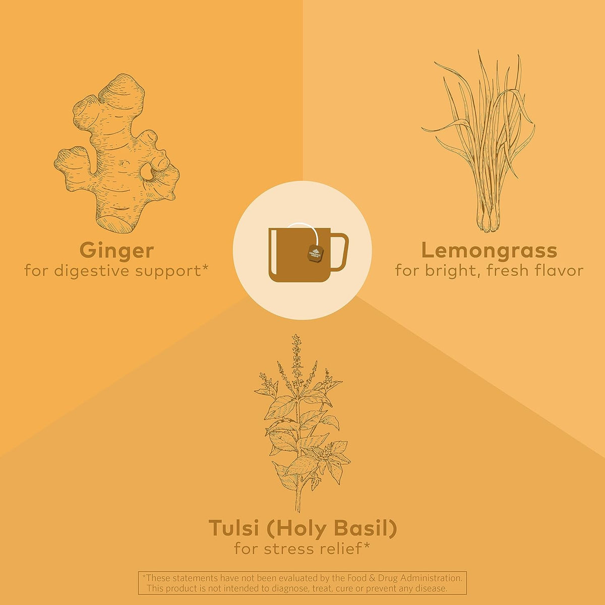 Tulsi Lemon Ginger Tea 18 Bags – Organic Herbal Tea for Digestion, Immunity Boost, and Energizing Refreshment