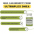 Ultraplex DHEA 60 Tablets